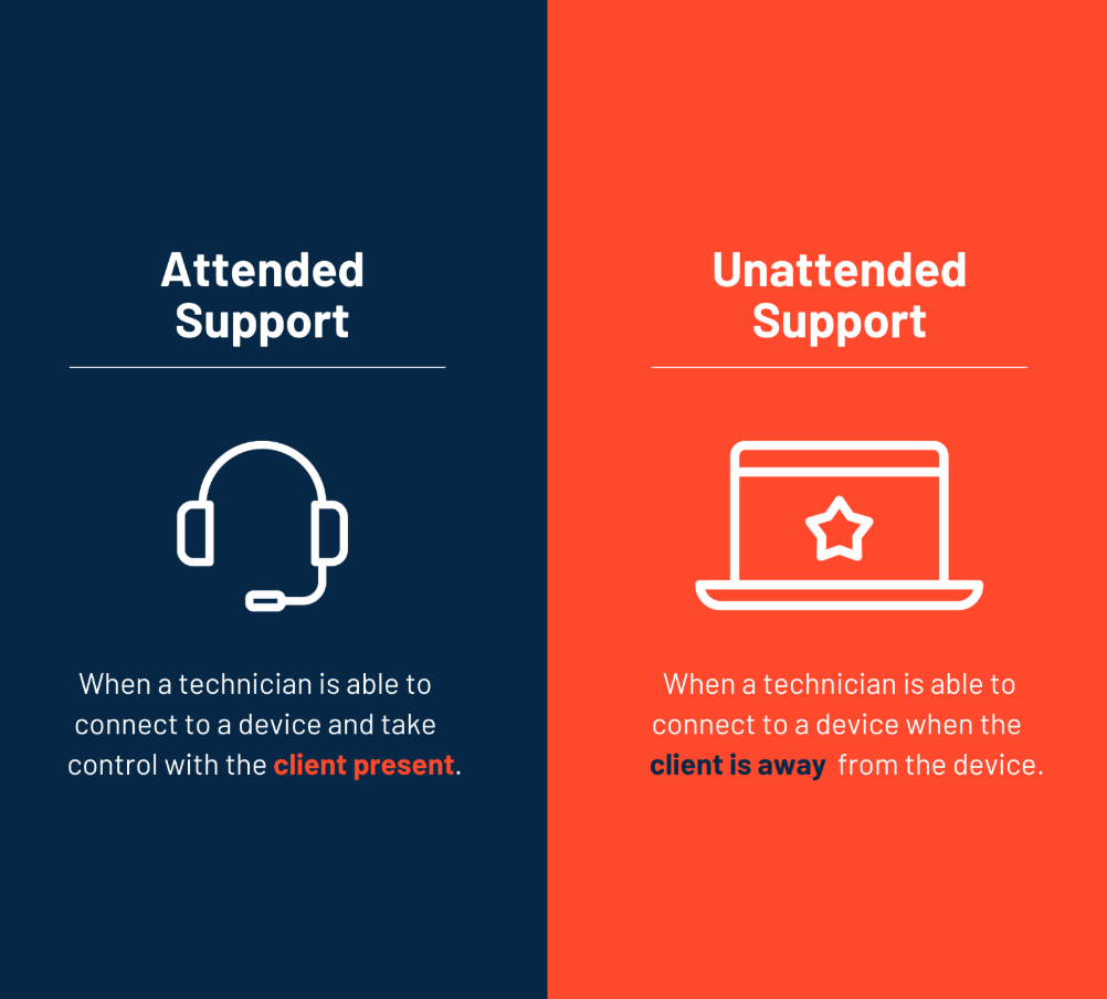 icon related to Remote Support